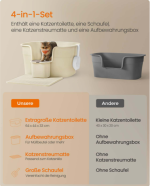 WC za mačke - Image 3