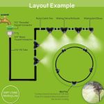 Sustav za navodnjavanje 20m - Image 5